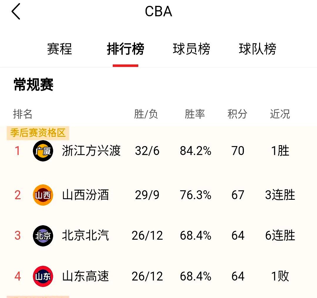 首发核心缺阵，球队战力遭遇考验的简单介绍