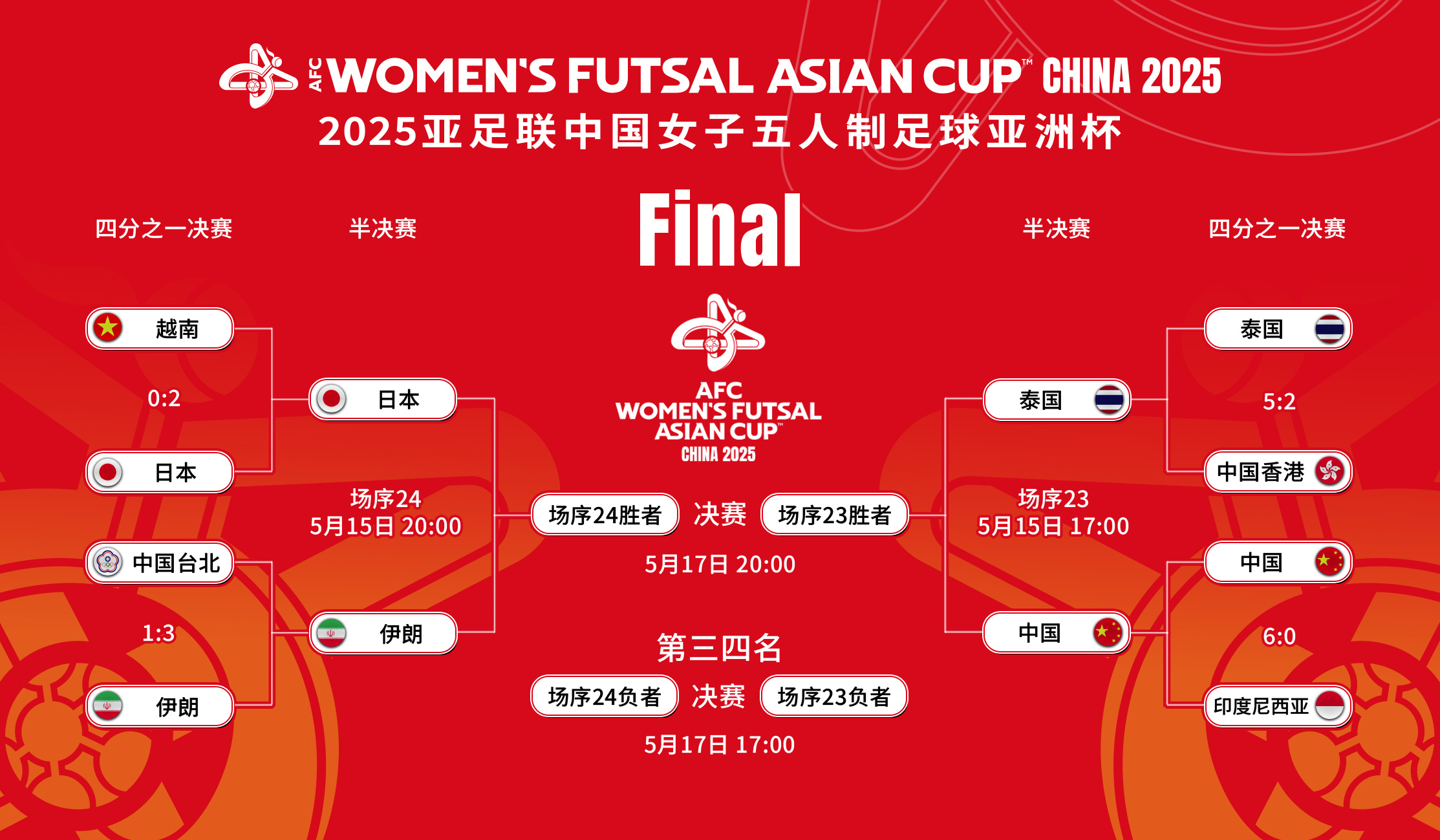 包含亚洲杯女足赛事激烈纷争,中国队抢占先机的词条 包含亚洲杯女足赛事激烈纷争,中国队抢占先机的词条