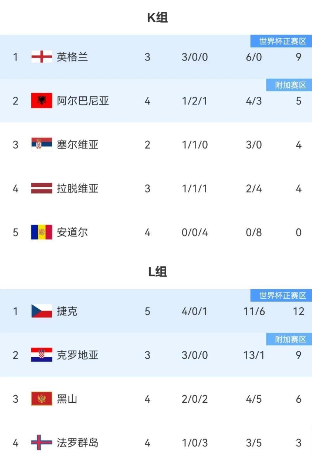 欧洲杯预选赛激烈进行,各队实力均衡争夺出线权的简单介绍 欧洲杯预选赛激烈进行,各队实力均衡争夺出线权的简单介绍