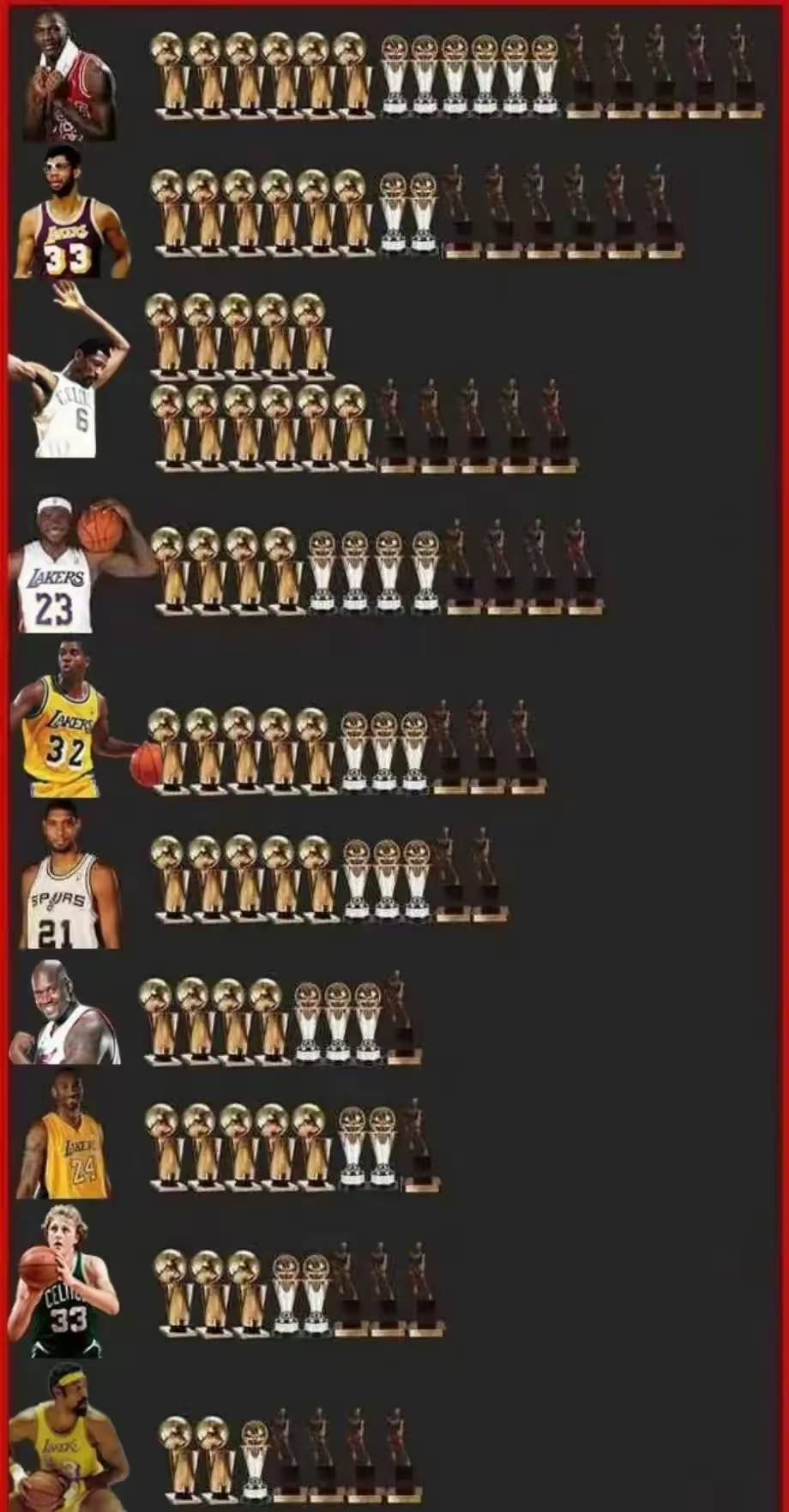 包含NBA球员表现突出,得分排行榜前列回头率高的词条 包含NBA球员表现突出,得分排行榜前列回头率高的词条