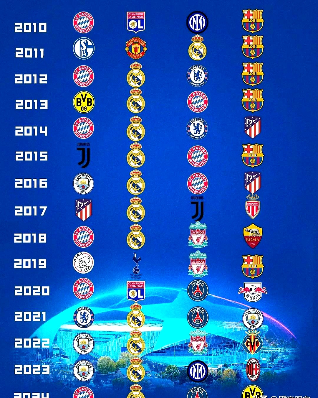 利物浦逆转巴塞罗那，闯入欧冠四强的简单介绍