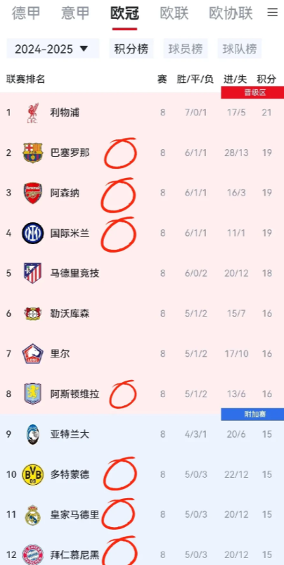 利物浦逆转巴塞罗那，闯入欧冠四强的简单介绍