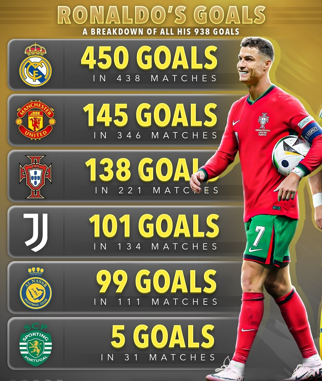 塞内加尔力克曼城，C罗打破历史纪录的简单介绍